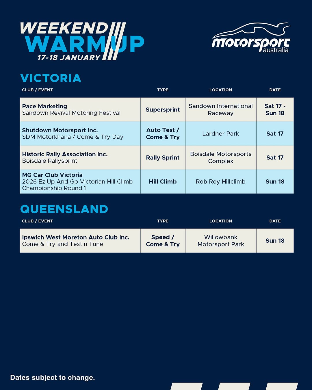 Sandown Revival Motoring Festival — spectator event in Melbourne, VIC on Saturday 17 January 2026