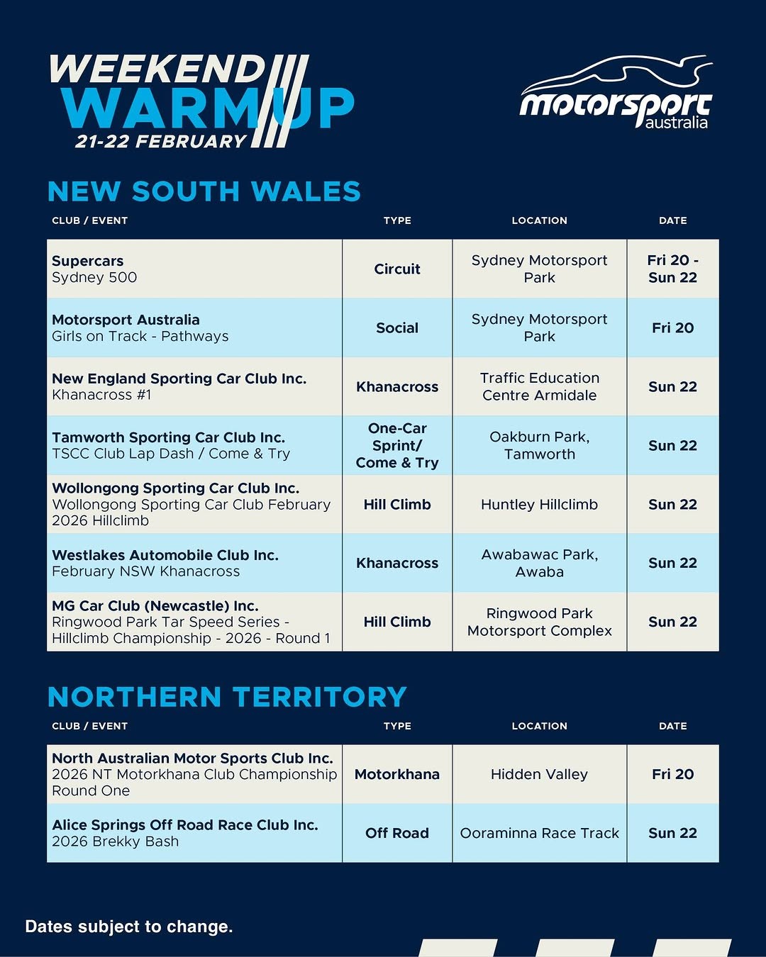 Sydney 500 — Muscle spectator event in Sydney, NSW on Friday 20 February 2026