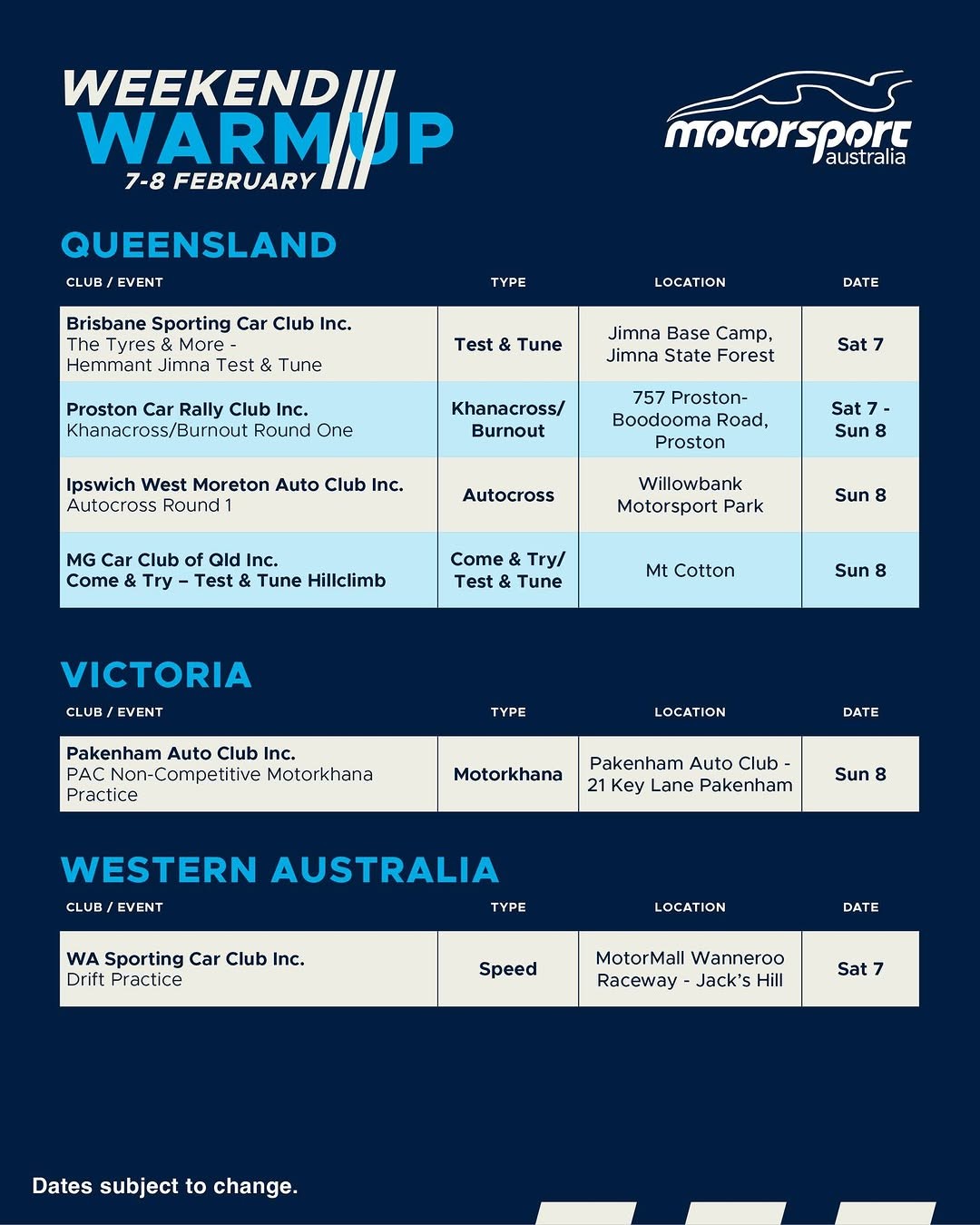 The Tyres & More - Hemmant Jimna Test & Tune — track day in Brisbane, QLD on Saturday 7 February 2026