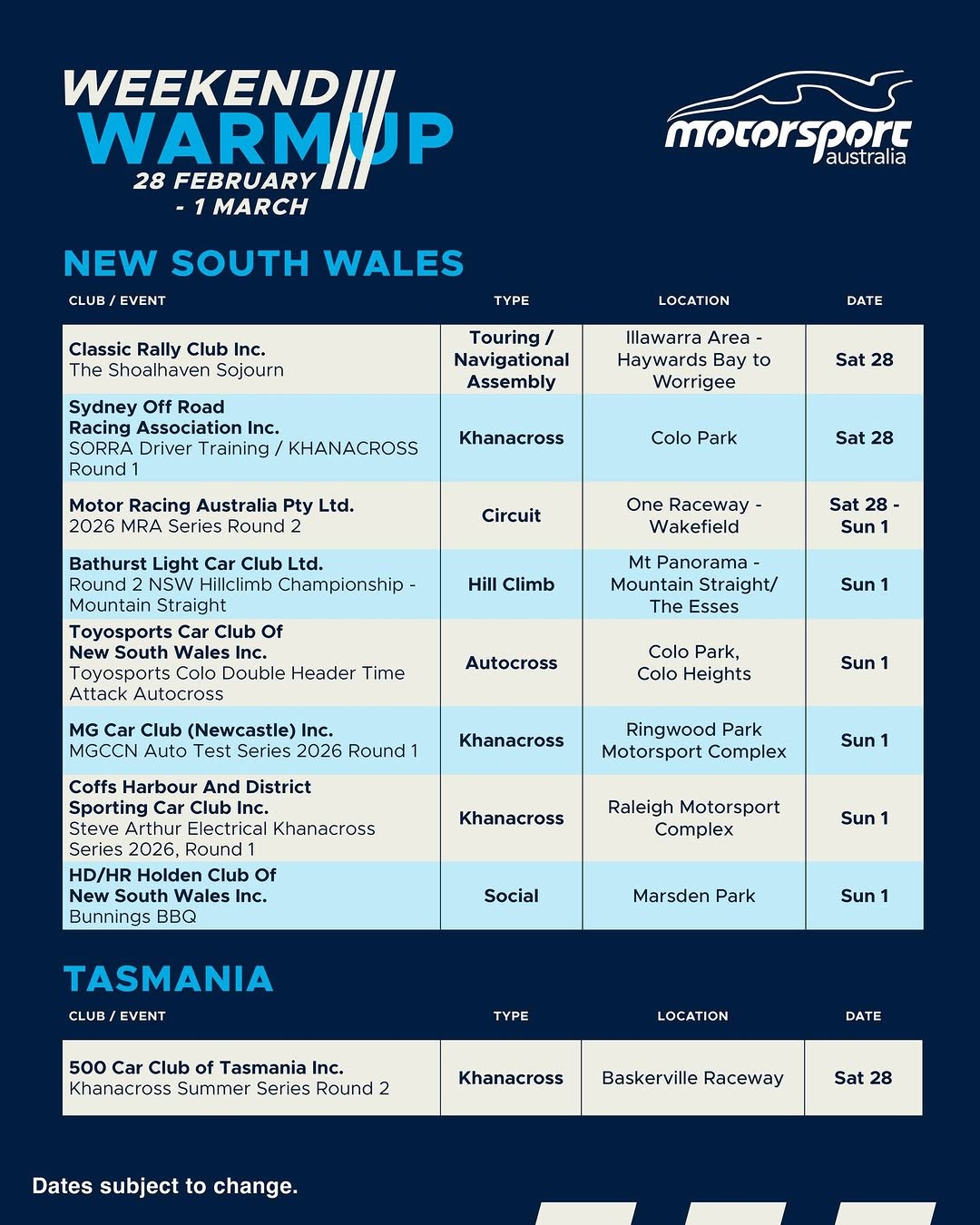 Bunnings BBQ — Muscle/Classic car meet in Sydney, NSW on Sunday 1 March 2026