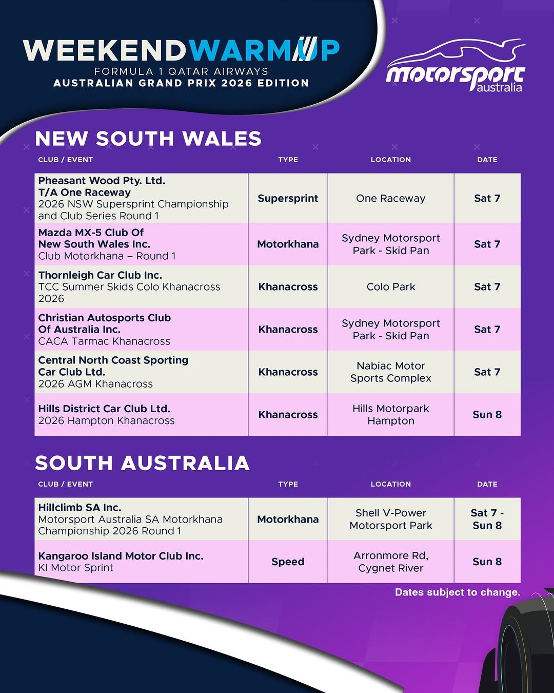 2026 NSW Supersprint Championship and Club Series Round 1 — track day in Sydney, NSW on Saturday 7 March 2026