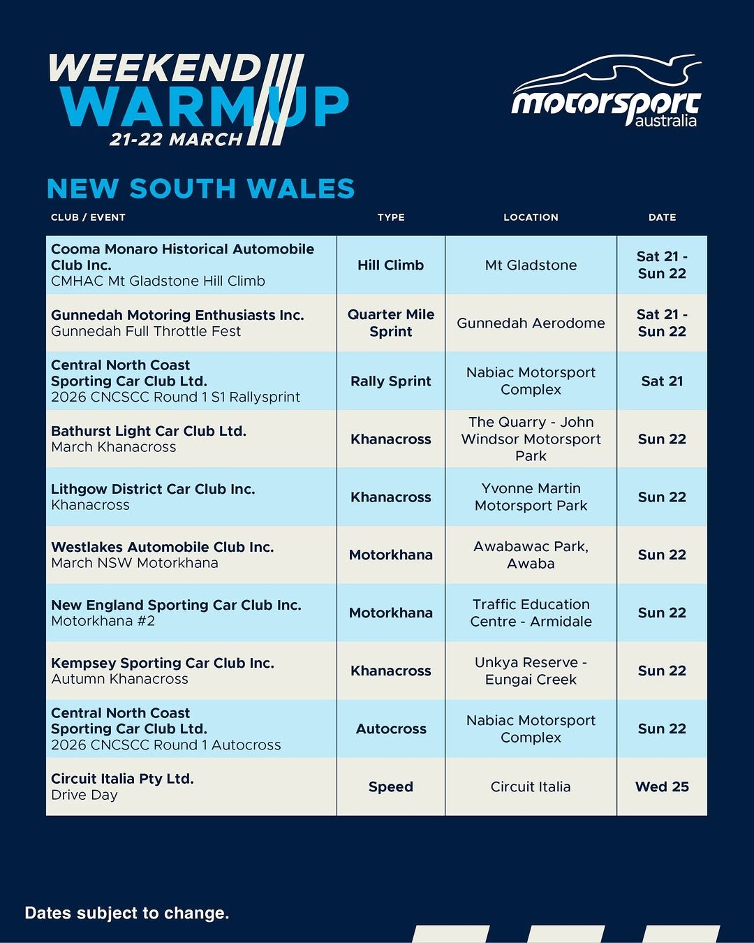 Drive Day — track day in Sydney, NSW on Wednesday 25 March 2026
