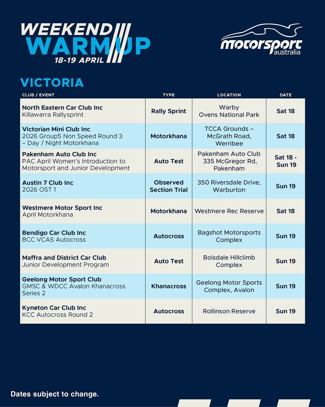 Killawarra Rallysprint — track day in Melbourne, VIC on Saturday 18 April 2026