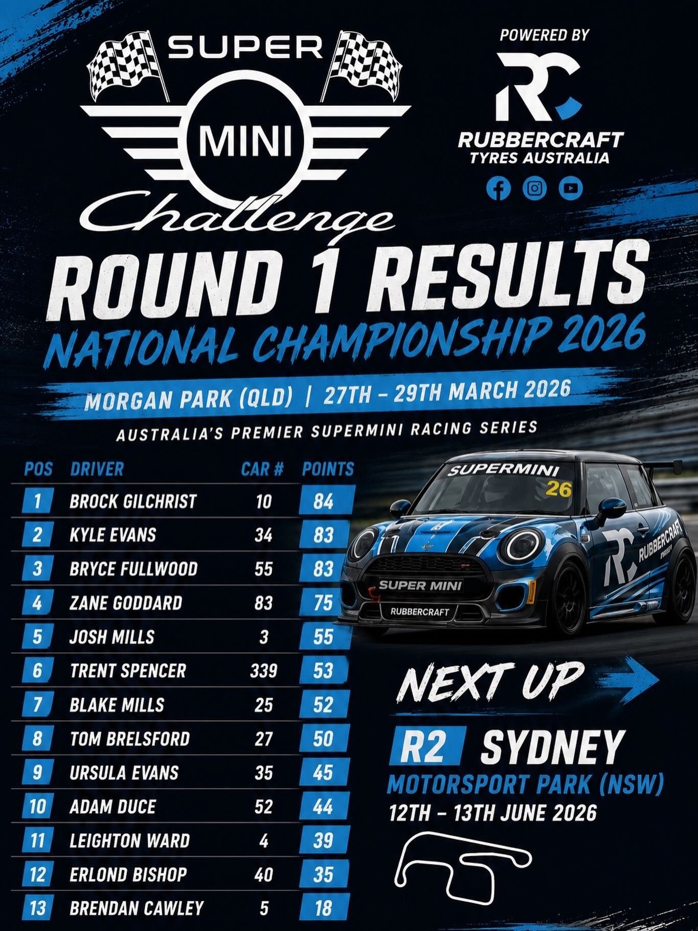 Supermini Challenge Round 2 — Euro track day in Sydney, NSW on Friday 12 June 2026