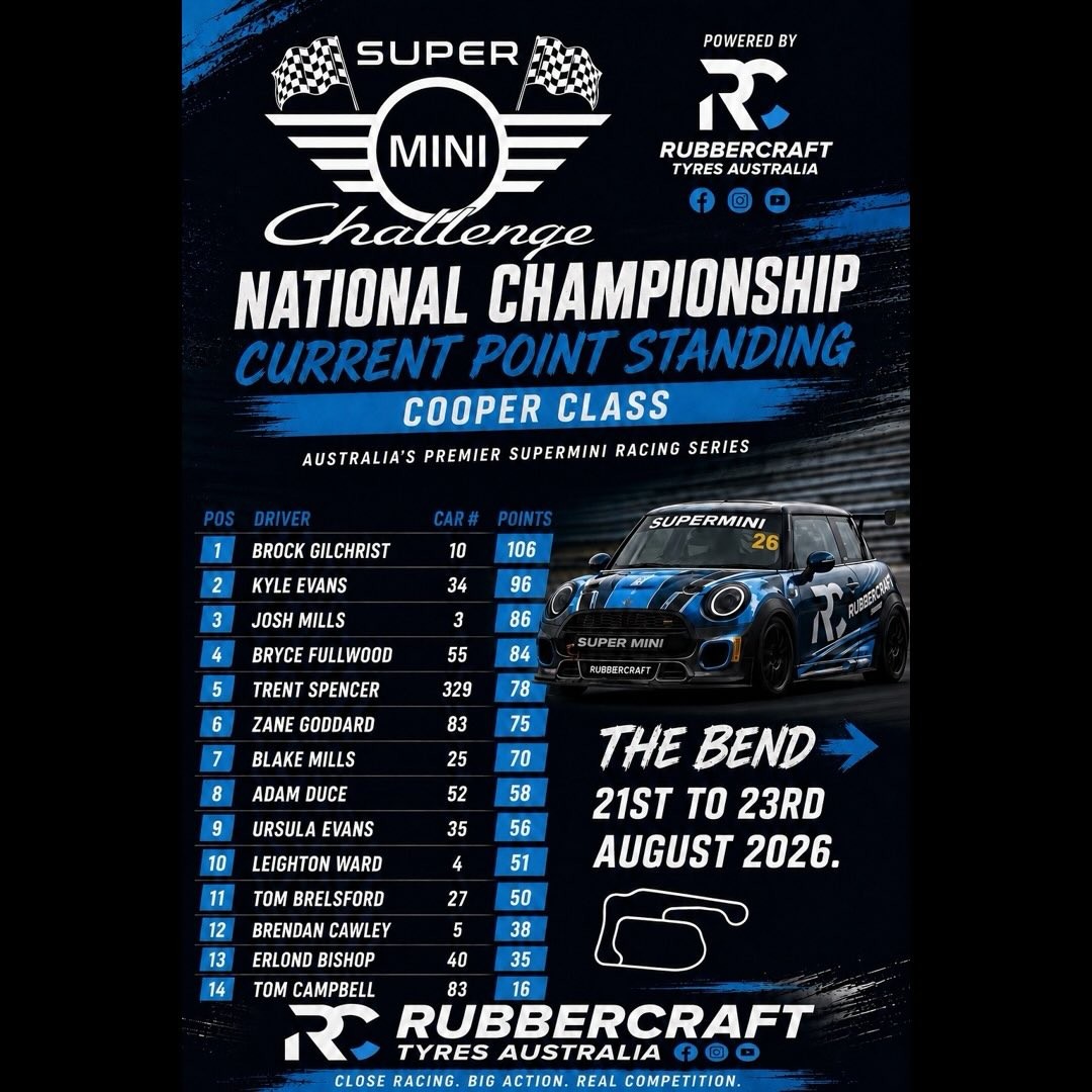Super Mini Challenge National Championship — Euro spectator event in Adelaide, SA on Friday 21 August 2026