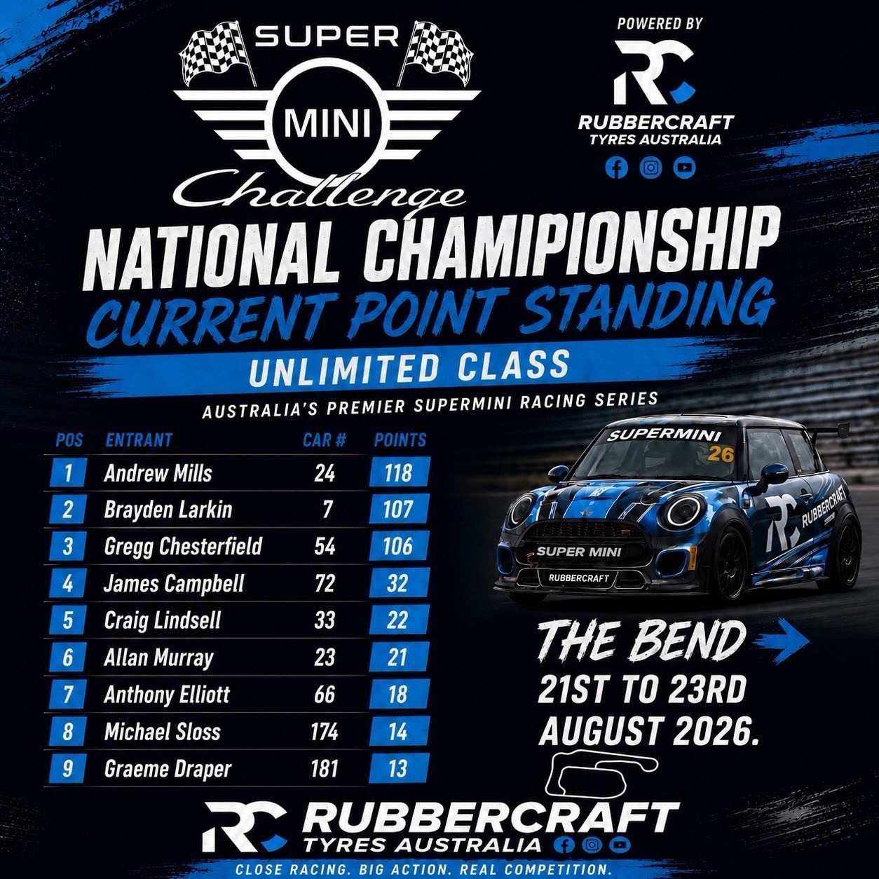 Super Mini Challenge National Championship — Euro spectator event in Adelaide, SA on Friday 21 August 2026