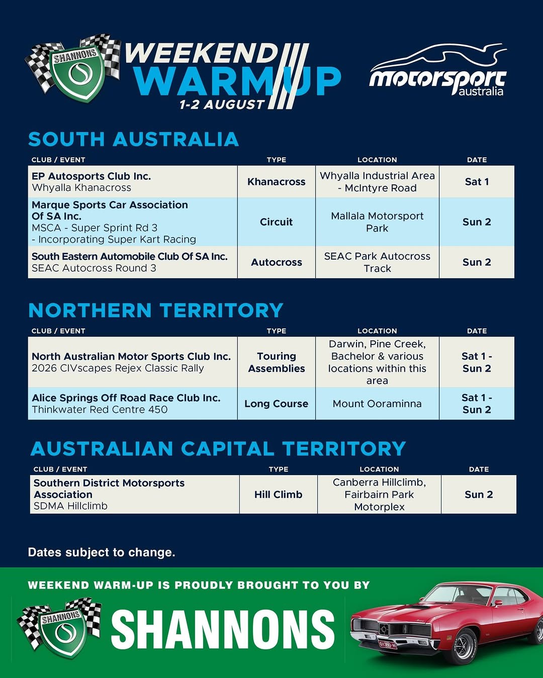 Thinkwater Red Centre 450 — 4x4 spectator event in Darwin, NT on Saturday 1 August 2026