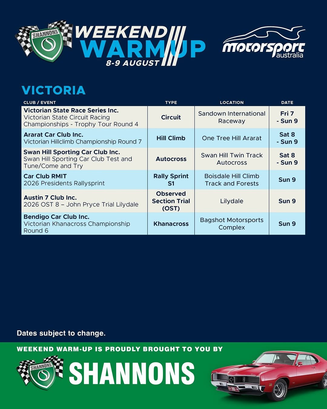 Victorian State Circuit Racing Championships - Trophy Tour Round 4 — spectator event in Melbourne, VIC on Friday 7 August 2026
