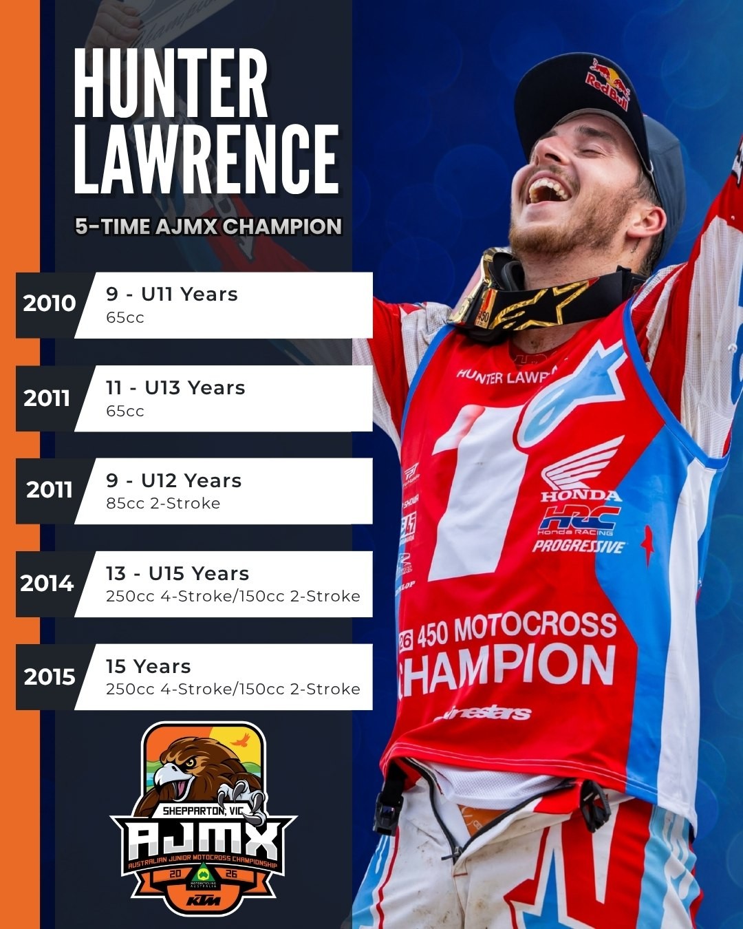 KTM Australian Junior Motocross Championships (AJMX) — spectator event in Melbourne, VIC on Monday 28 September 2026