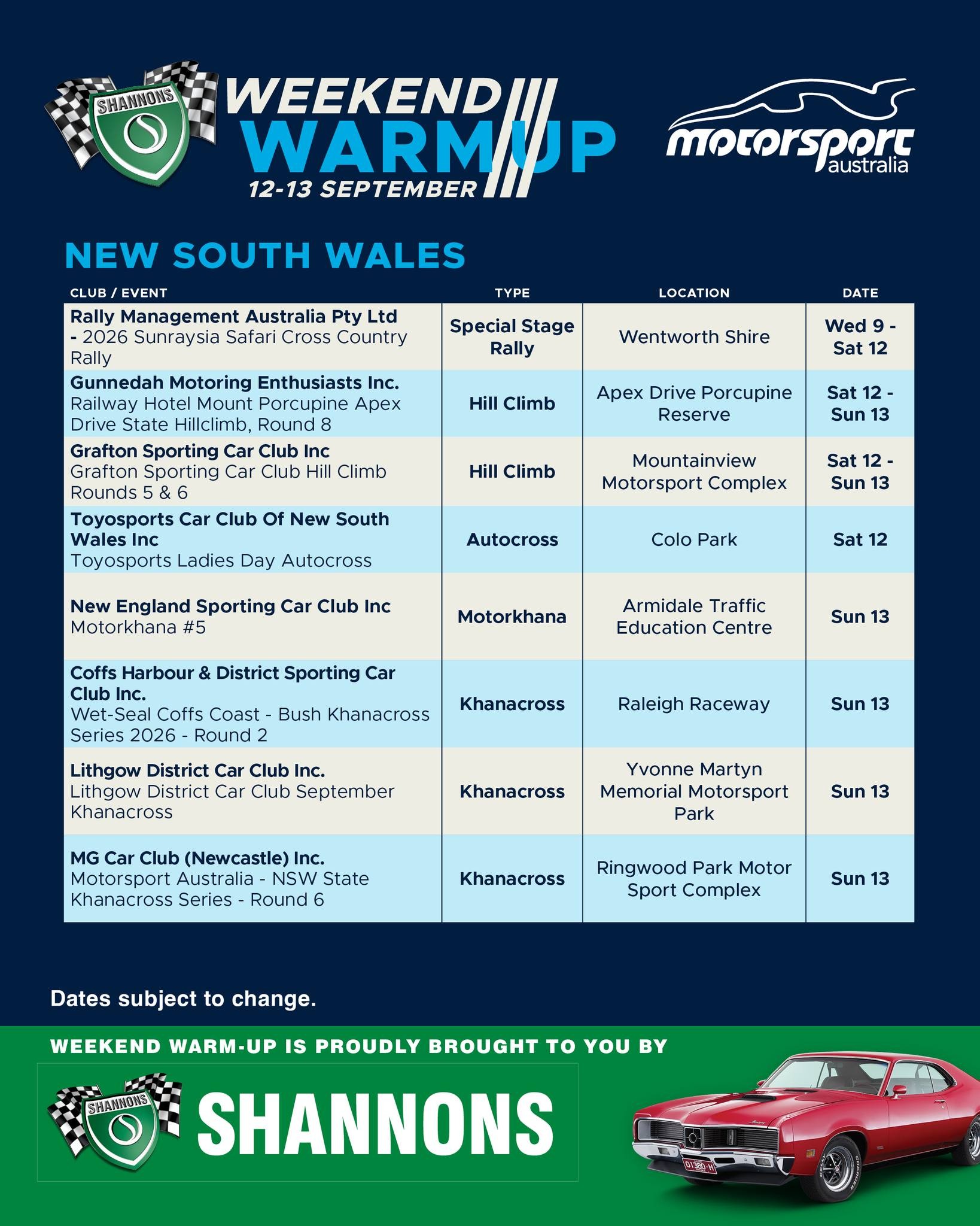 NSW State Khanacross Series - Round 6 — track day in Newcastle, NSW on Sunday 13 September 2026