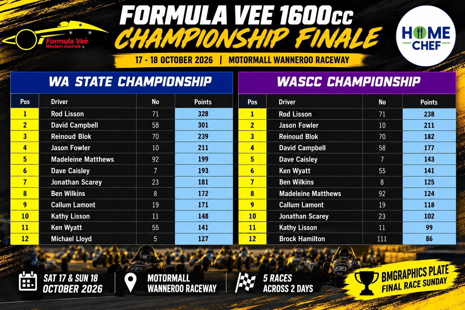 Formula Vee 1600cc Championship Finale — track day in Perth, WA on Saturday 17 October 2026