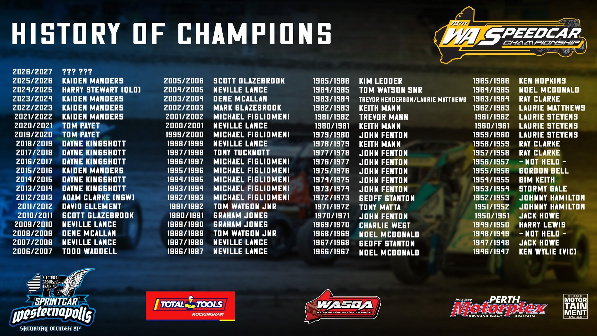 Sprintcar Westernapolis — Muscle spectator event in Perth, WA on Saturday 31 October 2026