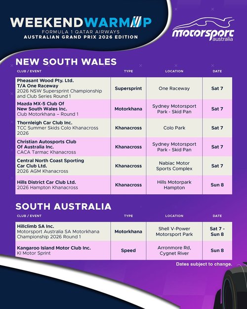 2026 NSW Supersprint Championship and Club Series Round 1 — track day in Sydney, NSW on Saturday 7 March 2026