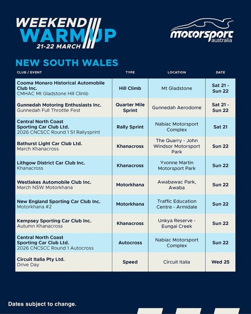 Drive Day — track day in Sydney, NSW on Wednesday 25 March 2026
