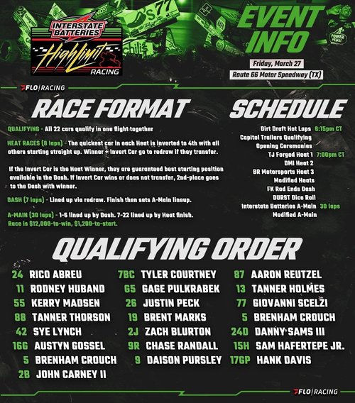 High Limit Racing at Route 66 Motor Speedway — spectator event in International on Friday 27 March 2026